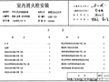 室内消火栓安装