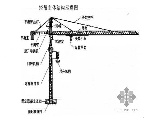 c7050b塔式起重机安装方案(整体吊装)-主体结构-筑龙建筑施工论坛