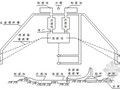 [天津]高速公路施工组织设计（路基 桥涵）