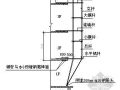 长春市某政府新建办公楼工程脚手架施工方案