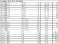 [南昌]2014年1月建设工程地方材料价格信息（含走势图 16页）