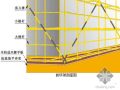 [东莞]高层住宅落地式外脚手架施工方案（专家论证 56.6m）