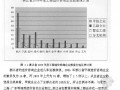 [硕士]浙江省工程造价咨询企业可持续竞争力研究[2011]