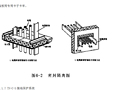 [山东]条形基础综合学生公寓工程施工组织设计