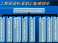 工程建设标准化管理（PPT）