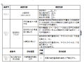 中粮—香颂丽都项目改造工程施工竞标文件（36页）