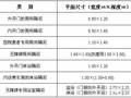 公共卫生间的布置和设计总结