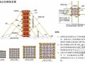 标杆集团建筑工程安全文明管理可视化体系标准图集（150余页 图文并茂）