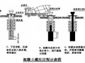 [广东]某热电厂桩基础工程施工组织设计（钻孔桩）