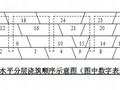 桥梁工程后张法预应力T梁施工方案