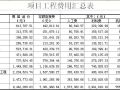 北京某小区室外综合管线及道路工程预算书（含CAD图纸及广联达软件实例）