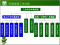 工业项目环境监理案例讲义（图文并茂）