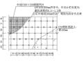 土方工程建筑施工细部节点优秀做法集锦