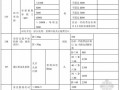 2010年建设工程质量检测收费项目和收费标准