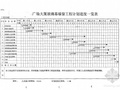深圳某综合楼玻璃幕墙施工方案（中型装饰 ）