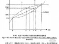 [博士]林木生物质能源开发利用及其产业支撑体系构建研究[2010]