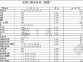 [广东]泵站变配电工程预算书（2012）