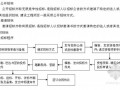 [毕业论文]施工单位投标管理（3万字)