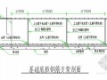 [广东]高层住宅楼钢筋工程专项施工方案