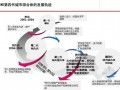 商业地产盈利模式、组织管控和开发运营管理深度解析（运营流程、案