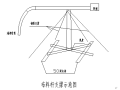 混凝土浇筑专项施工方案