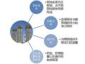 附着式升降脚手架施工安全检查标准讲解