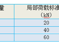 空中之城，屋顶直升机停机坪荷载取值中欧标准对