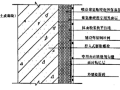 聚氨酯硬泡外墙外保温系统喷涂法施工工法