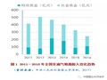 新形势下对地质勘查工作的思考