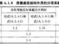 [注册结构师考试]荷载规范易错点分享