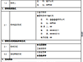 [全国]某数据中心项目管理招标文件（共117页）