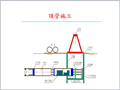顶管施工详解PPT（145页，图文详细）