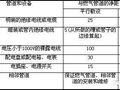 燃气工程施工相关必记规范