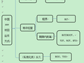最全整理！建议收藏！PPP到底有几种运作模式？
