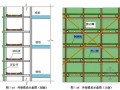 [黑龙江]剪力墙结构住宅小区施工组织设计