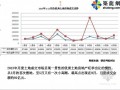 [最新]2014年高档住宅项目营销策划方案(147页)