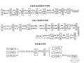 建筑集团公司及各分公司全套管理制度（七大项，448页）