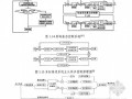 盾构掘进姿态控制关键技术研究129页(硕士)