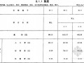 [河北]2012版建筑装饰装修工程消耗量定额(HEBGYD-B-2012)724页
