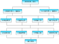 三级公路旧路改扩建工程施工组织设计(62页)