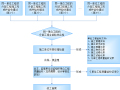 基础设施配套PPP项目管廊质量策划