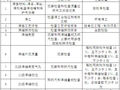 建筑工程监理工作指导手册（246页）