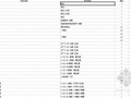 2011年3月四川省各市县地区建设材料价格信息