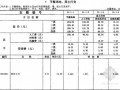 [全套]2010版广东省市政工程综合定额(7册)