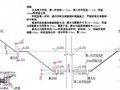 深基坑土方开挖施工方案(附图)