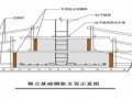 [黑龙江]大学宿舍施工组织设计（框架结构 投标文件）