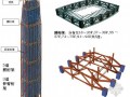 [广东]超高层筒中筒结构成套施工技术汇报（中建）