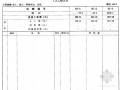 [贵州]2004版市政工程计价定额（通用项目 246页）