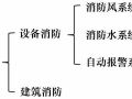 从消防验收实例中梳理出的工程质量控制要点，值得参考！