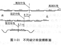 公路工程施工图识读讲义PPT（63页）